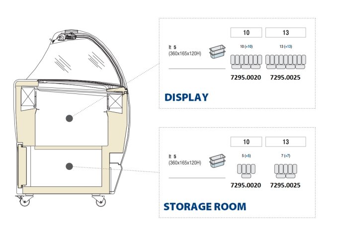 VITRINE À CREME GLACÉE ISABELLA 10 COMBISTEEL 7295.0020